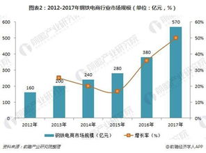 2019年鋼鐵行業國際貿易趨勢與轉口貿易前景分析