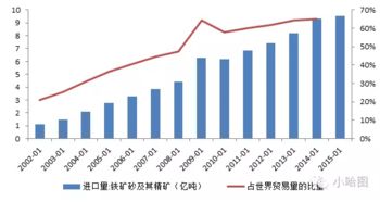 再窺鐵礦石國際海運貿易格局與運費機制探析